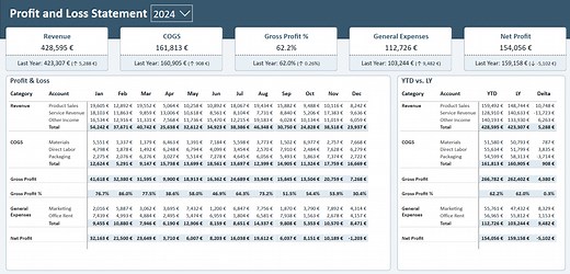 Profit & Loss Statement in Power BI (P&L)