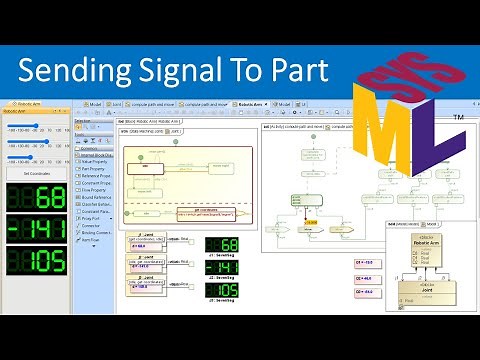 Send Signal to Part - SysML Simulation