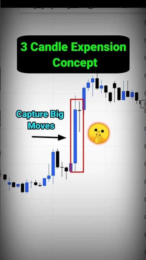 ICT 3 Candle Expension Concept