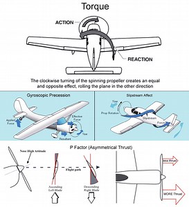 Trim Chart , Calculators, & Tips