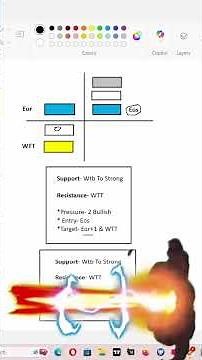 LTP Calculator Best Theory 🔥 | Intraday Trading का सबसे Powerful Setup #ltpcalculator