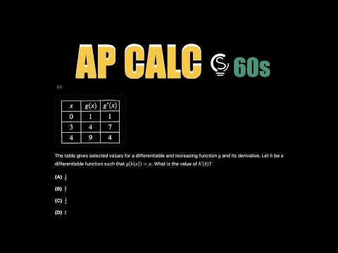 2024 AP Calculus BC MCQ 86 in 60s ⏱️ | Inverse Function Derivative