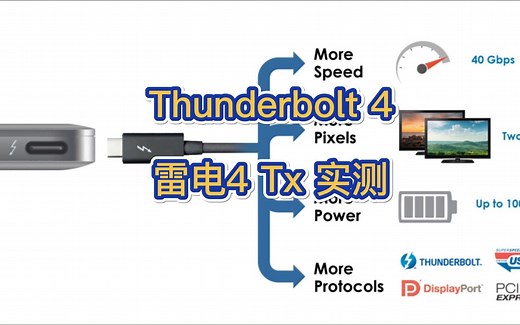 ”一口化”一线走天下的Thunderbolt雷电4 Tx实测