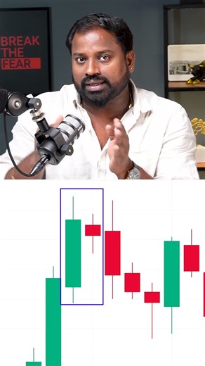 📉 Bearish Harami Candlestick Pattern Explained | Powerful Trend Reversal Signal