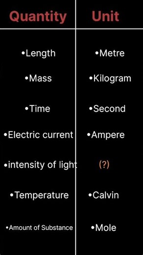 😇intensity of light =??? 🤓comment your answer.#sciencesphere #study #shorts #science #physics