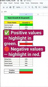 Advance Conditional formatting in Google sheets. #googlesheets #excel #conditionalformatting