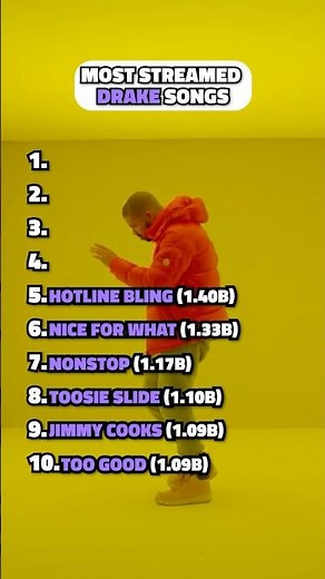 Drake’s Most Streamed Songs Of All Time