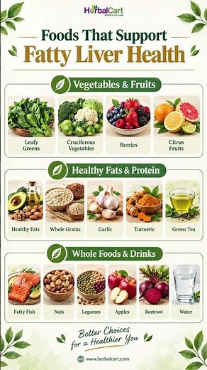 Best Foods for Fatty Liver | 15 Foods to Support Liver Health Naturally