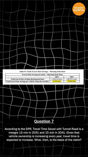 Congress Govt has no answer to these significant questions on the Tunnel Road Project. Apart from indulging in personal attacks against me, it is yet to provide clarification on these critical issues. * Most commuters, especially two-wheelers and auto-rickshaws, are restricted from using the tunnel road. If a majority of the users are barred from using a road made with the help of taxpayers' money, isn't it economic discrimination? * According to IISc studies, the tunnel can carry only 1,800 peo