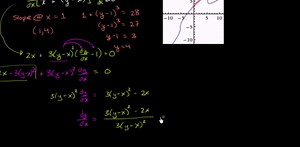 用隐函数微分找到切线斜率 (视频)