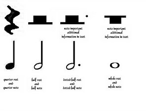 Reading Rhythm in Music IV: Half/Quarter Note/Rest