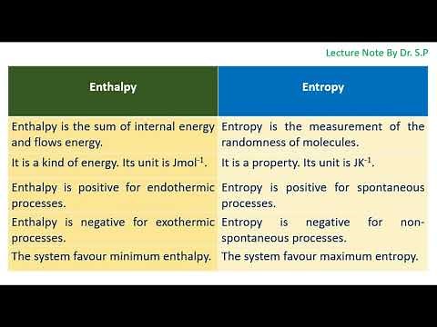 Difference Between Enthalpy and Entropy