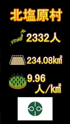 日本の市町村紹介～福島県北塩原村～ #福島 #福島県 #北塩原村 #北塩原 #裏磐梯 #磐梯山