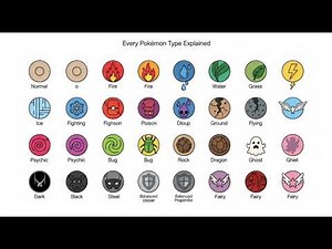 Every Pokémon Type Explained