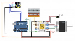 How to use RTC for correcting stepper motor RPM