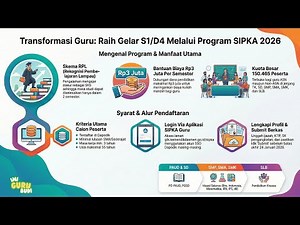 SIPKA 2026 Resmi Dibuka! Peluang Guru Raih Gelar S1/D4 dengan RPL & Bantuan Biaya
