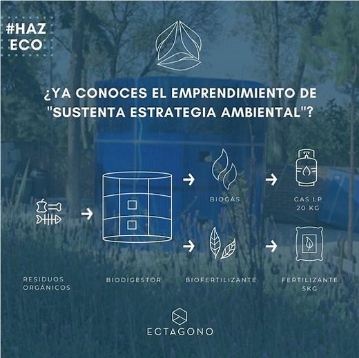 Planta de biogás para residuos de alimentos