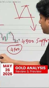 Gold Market Analysis & Performance!!