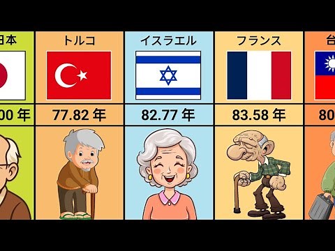 各国の平均寿命ランキング（2025年）