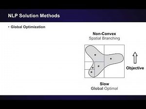 Convex Relaxations in Power System Optimization: Solution Methods for AC OPF (5 of 8)