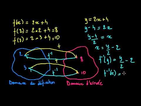 Fonctions réciproques