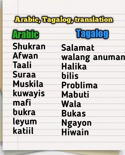 Arabic to Tagalog Translation: Beginner's Guide