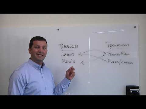 Design Technology Co-Optimization