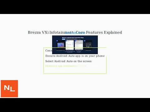 How To Use Brezza VXi Infotainment System – Bluetooth, Navigation, Android Auto/CarPlay