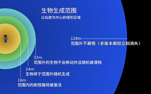 刷怪机制萌新课堂-第一节刷怪是如何开始的和LC是什么-我的世界java版