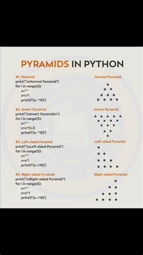PYRAMIDS IN PYTHON #python #pythonprogramming #pythontutorial #pyramid #coding #programming #coder