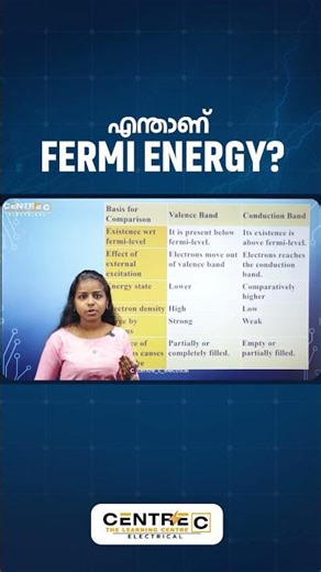 Inside every material, Fermi Energy decides everything