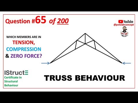 IStructE Certificate in Structural Behaviour - Question 65 of 200