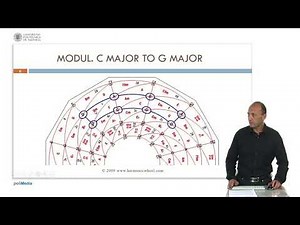 Modulation: Pivot Chords | 2/8 | UPV