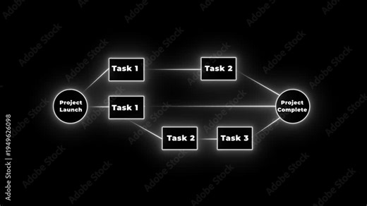 Project management workflow diagram with tasks and stages task management project planning business process
