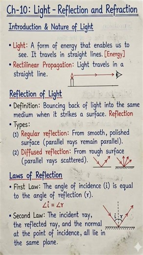 Light – Reflection and Refraction | Chapter 10 Physics Notes