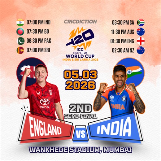 LIVE: Who will win today’s match? India vs England, 2nd Semi-Final, ICC Men's T20 World Cup 2026. Cricket Match Prediction - Today Match Prediction