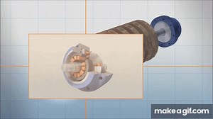 Magnetic Bearing Operating Principle and Components on Make a GIF