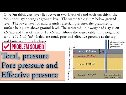 Important || Calculate total, pore and effective pressure at the top and bottom of the clay layer.