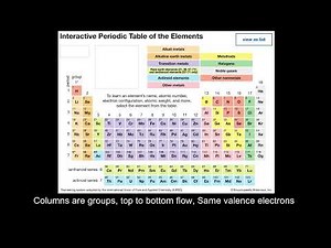 Periodic Table Song 🎶 Learn Chemistry with Music