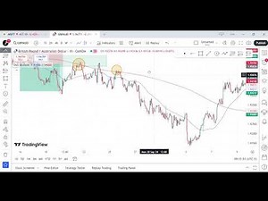 Master the Double Moving Average Crossover Strategy – Your Path to Trading Success