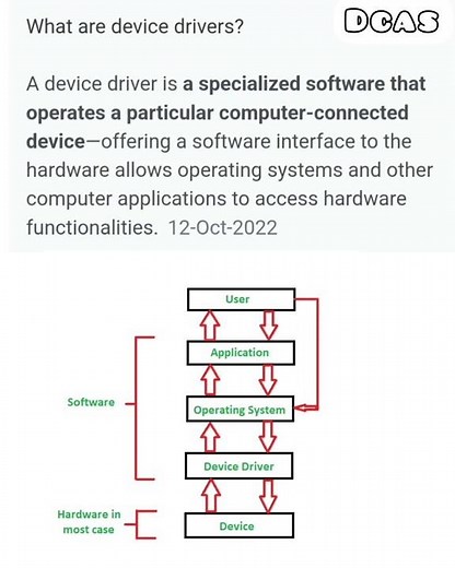 What are Device Drivers in #computer #system or in #computerscience #software #hardware #windows