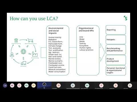 SimaPro Introduction