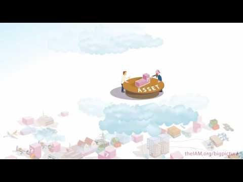 The Big Picture - The Journey / What is Asset Management