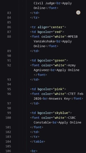 HTML PROGRAMMING of computer #shortvideo #viralvideo #python #coding #html #1million #excel #2026
