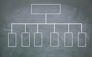 How Are Stock Market Sectors and Industries Classified?