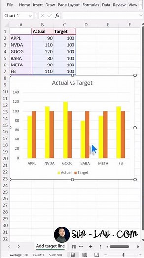 How To Add Target Line In Bar-Chart? #excel #exceltips #exceltutorial