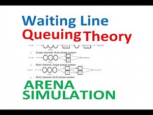 Waiting Line and Queuing Theory Arena Simulation