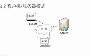 1.2 客户机服务器模式