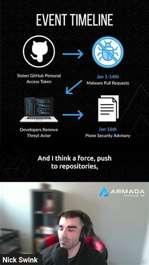 Plone Supply Chain Attack: What Happened and When