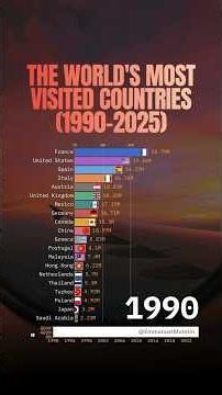 Top 20 destinations ranked by annual international tourist arrivals (in millions)